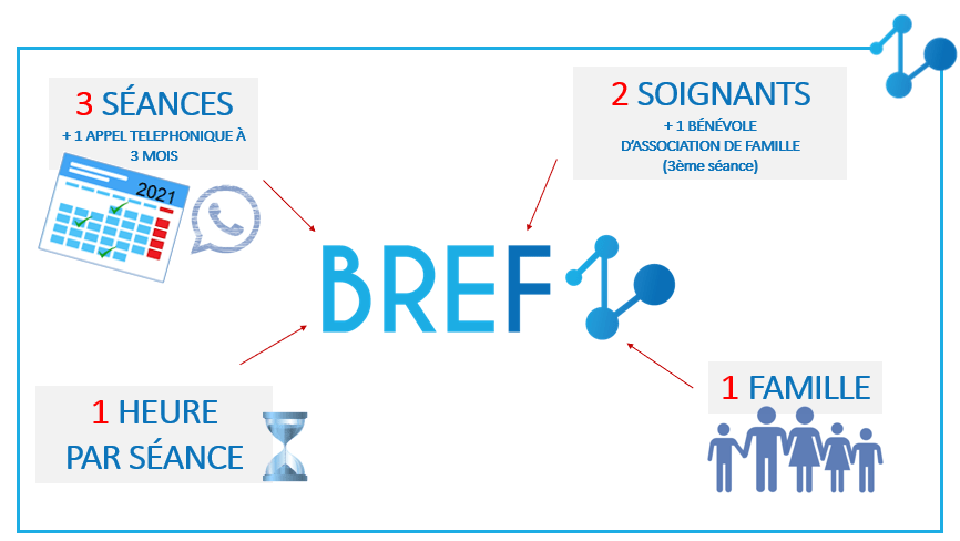 Vous êtes intéressés pour vous former au programme BREF ?