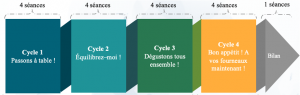 Descriptif du programme MODen