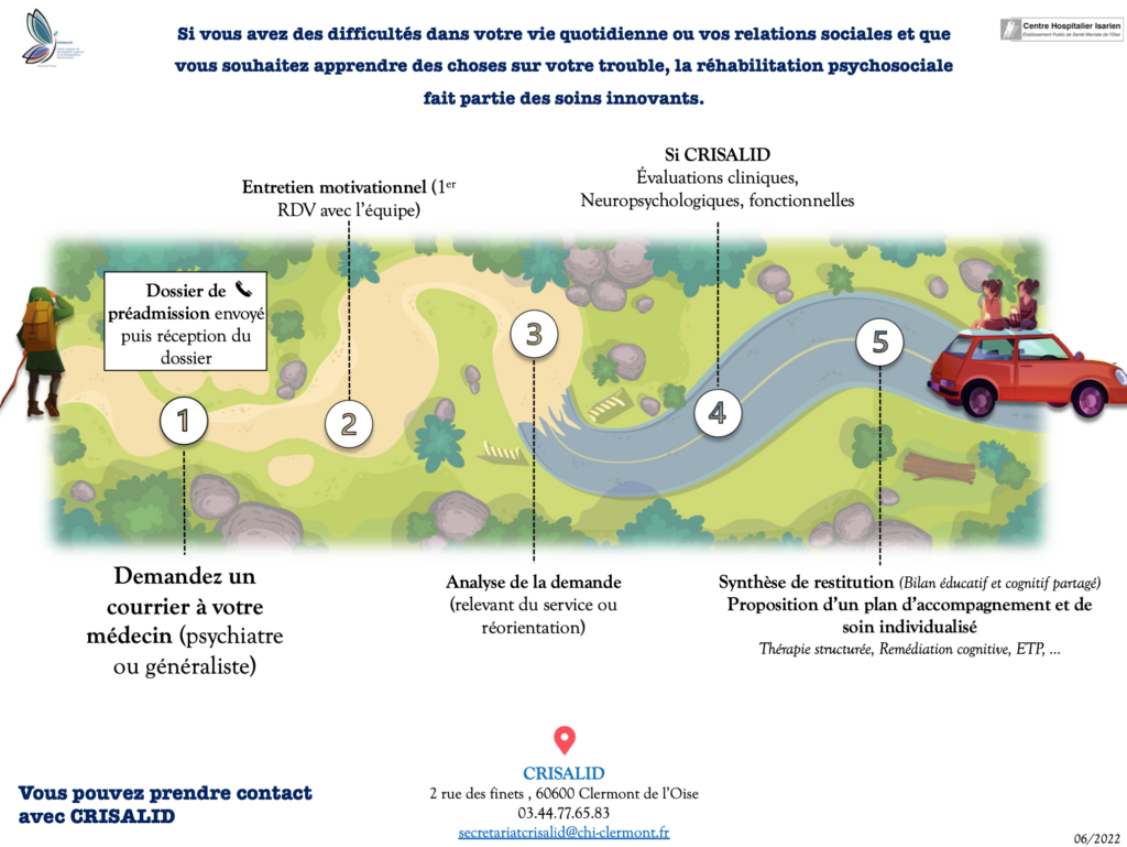 Pour les professionnels 1