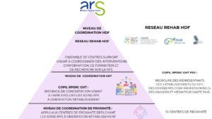 Qui sommes nous ? 16