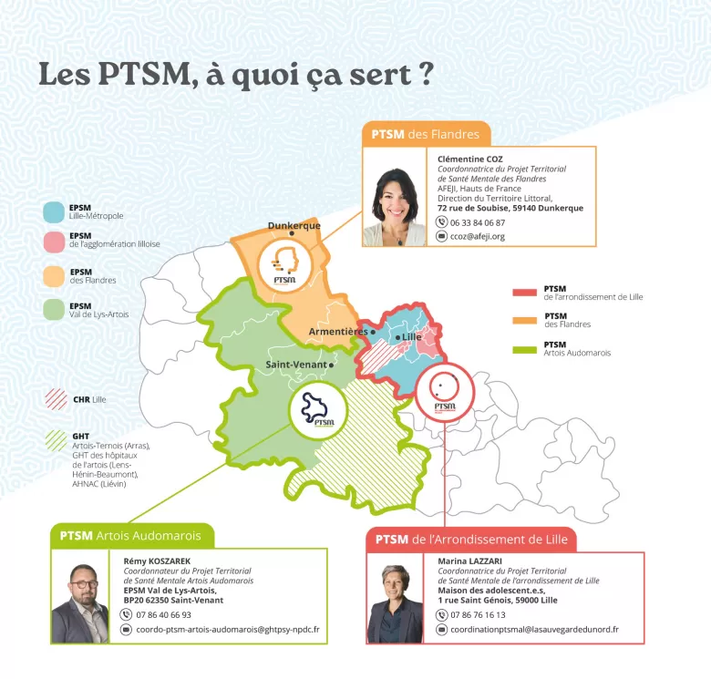 Nos partenaires en politique de santé mentale 1