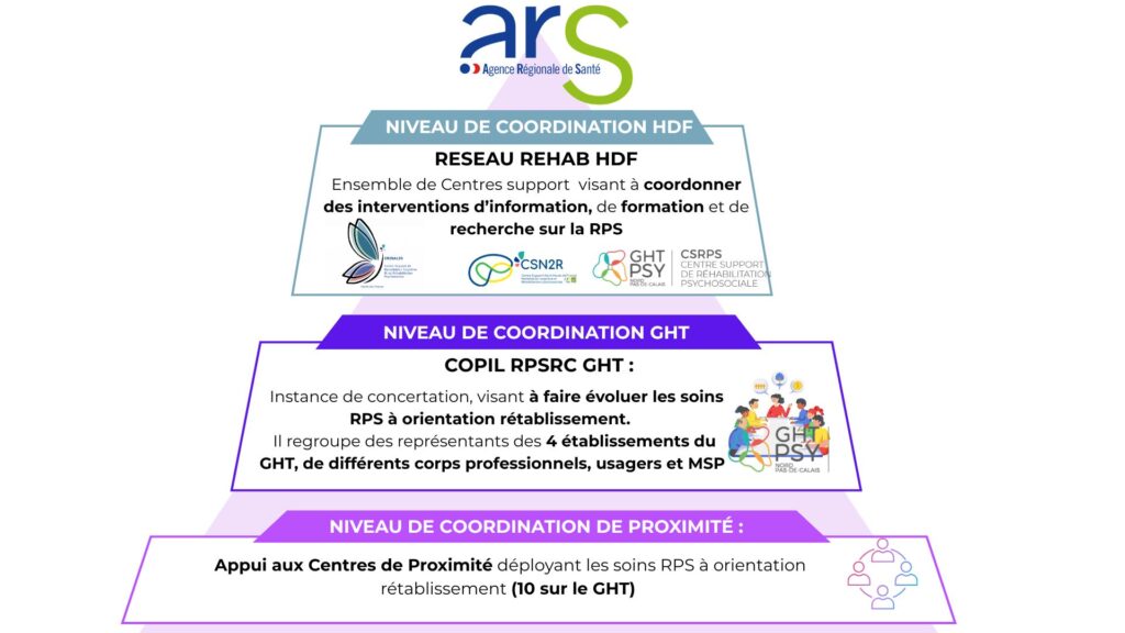 Qui sommes nous ?  🙇‍♂️ 4